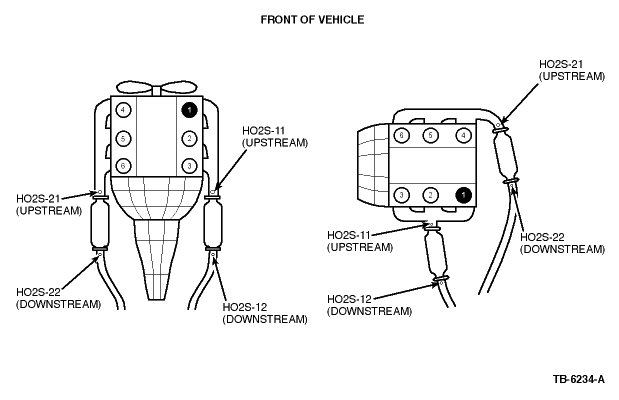 Ford windstar obd code p0156