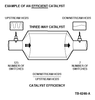 Error codes 2001 ford expedition
