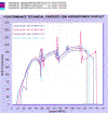 V8dyno.gif (291920 bytes)